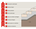 Blockstufen_Verlegung_NL