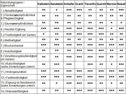Natuursteeneigenschappen AT